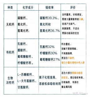 液体钙和钙片哪个补钙效果好,液体钙和钙片哪个补钙效果好