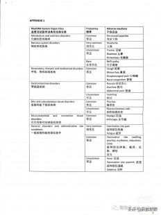科兴副作用曝光,盘点科兴疫苗2大类副作用,注意4个点缩短其持续时间