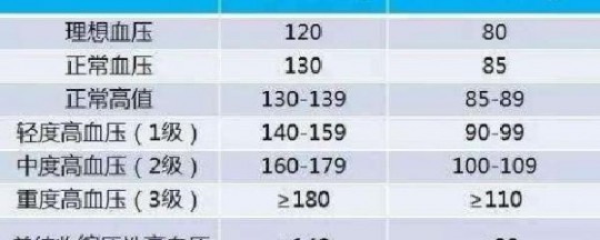 儿童正常血压,儿童正常血压
