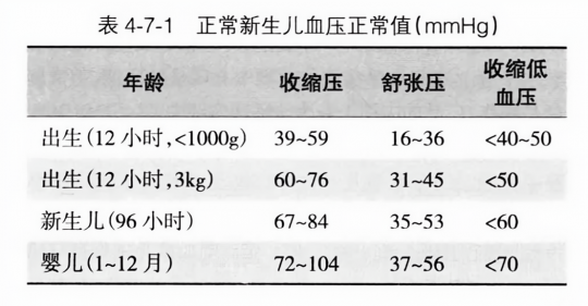 儿童正常血压,儿童正常血压