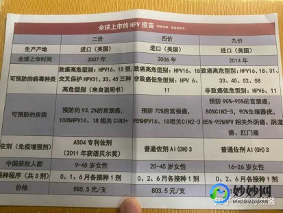 九价疫苗价格,2025年国产hpv9疫苗多少钱一针？附价格表一览!