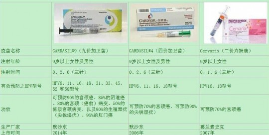 二价疫苗,宫颈癌疫苗二价打几针