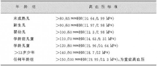 尿酸多少,尿酸正常值最新标准