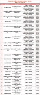 人授,2024四川人工授精排名医院,想造宜宾哪家好看这篇就够了