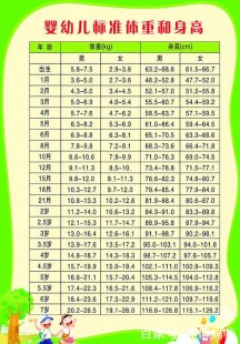 儿童身高体重,儿童身高与体重的标准