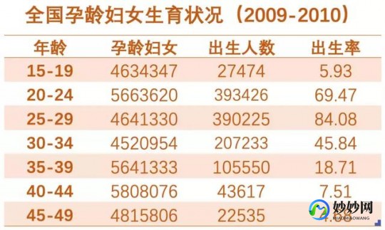 几岁可以怀孕,女生几岁就可以怀孕