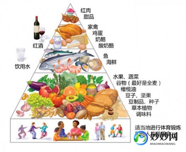 地中海式饮食,什么是“地中海饮食”