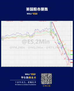 【转载】美国债市：国债抹掉涨幅收盘基本持平 美元在特朗普关税言论后急升
