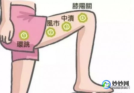 大腿跟内测筋疼怎么回事,大腿根筋疼是怎么回事