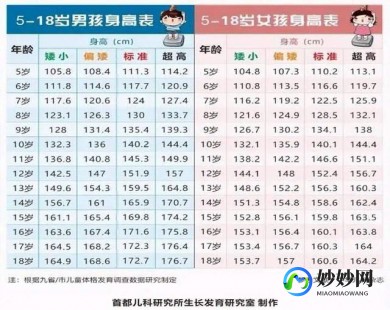 一岁身高,一周岁儿童身高标准表