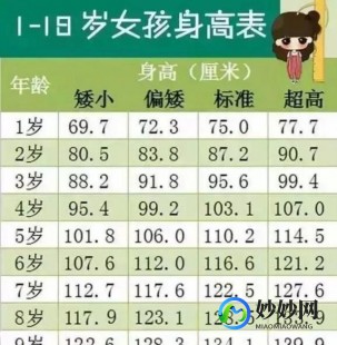 3岁男孩身高体重,三岁儿童身高体重标准