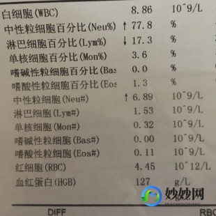中性粒细胞比率,中性粒细胞比率