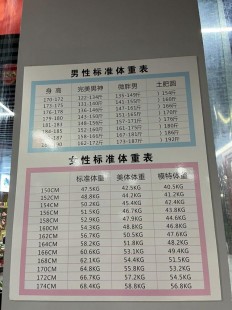 中国男女平均体重,2024中国男女体重标准表出炉,1-18岁这个身高才达标