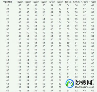 中国男女平均体重,2024中国男女体重标准表出炉,1-18岁这个身高才达标
