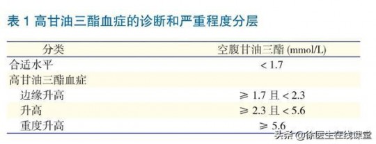 甘油三酯高的危害,甘油三酯高会带来什么影响