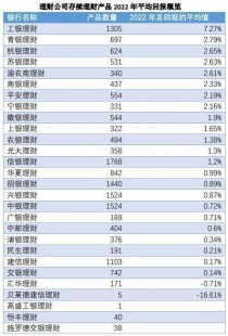 有哪些理财平台,全面盘点,理财产品网站排名,揭秘热门理财平台一览