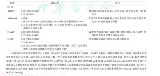 心力衰竭,心力衰竭的分级有哪些