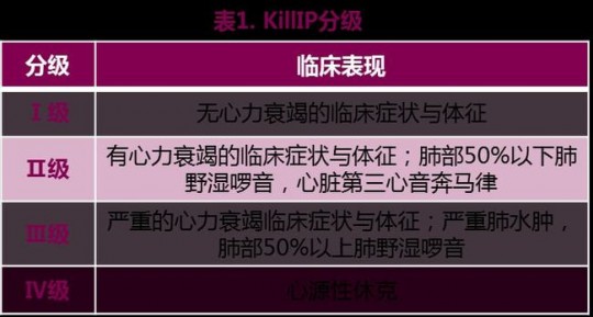 心力衰竭,心力衰竭的分级有哪些