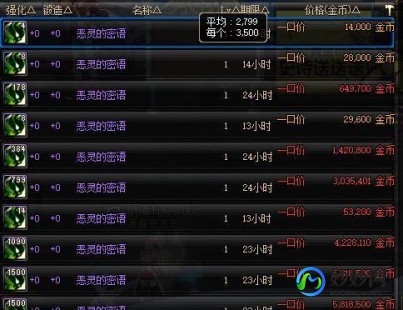 dnf恶灵的密语,DNF恶灵的密语,揭秘神秘副本与高效攻略100级了恶灵的密语还有用吗