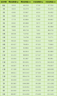 新生儿标准体重,新生儿体重标准