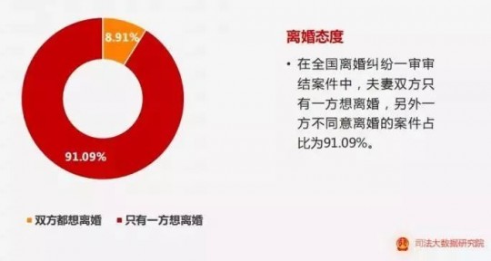 各省离婚率,2024年31省结婚离婚大数据广东河南分别登“王座”