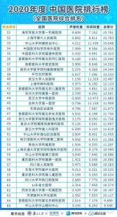 生殖医学医院排名,2024国内比较出名的生殖医院排行榜前十名单汇总
