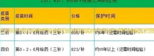 二价hpv多少钱,2024二价hpv疫苗三针费用一览,附二价、四价、九价hpv价格...