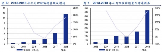 四联,四联疫苗包括哪些