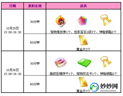 qq炫舞g币怎么用,QQ炫舞手游中G币的多元用途与获取攻略