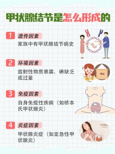 结节甲状腺中医治疗,中医怎么治疗甲状腺结节