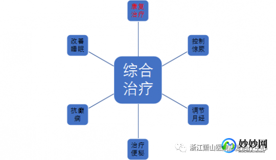rett,儿童Rett综合征