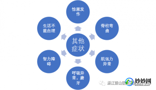 rett,儿童Rett综合征