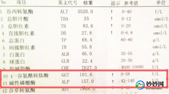 碱性磷酸酶升高,碱性磷酸酶高是怎么回事