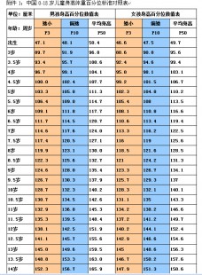 生长发育挂什么科,孩子看身高应该挂什么科
