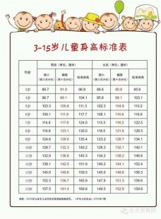 生长发育挂什么科,孩子看身高应该挂什么科
