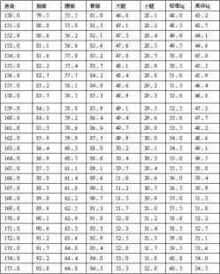 64kg是多少斤,体重身高比例计算
