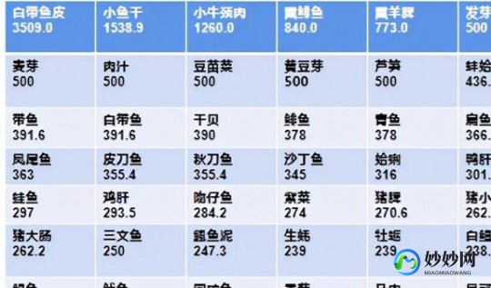 哪些食物嘌呤高,含嘌呤高的食物有哪些