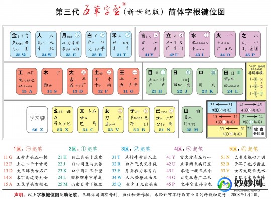 五笔游戏,五笔打字游戏,挑战手速与智慧的输入之战;五笔打字游戏哪个最好