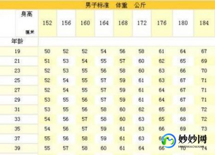 正常体重计算公式,怎么算标准体重