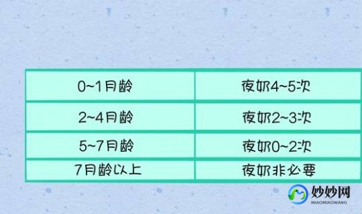 如何断夜奶,如何断夜奶？附流程、合并夜奶次数、减少奶量方法