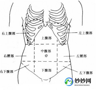 女性左侧小腹靠近胯骨处疼,左下腹靠近胯骨处隐痛的原因