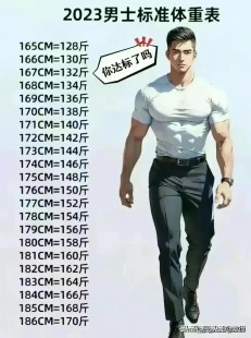 男生身高标准,男性标准身高