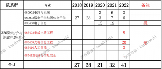 厦门仁德医院,厦门仁德医院科室导航列表