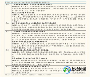 明一孕妇奶粉,明一孕妇奶粉市场价格清单,规格不同,平台不同