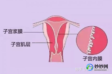 内膜增厚的病情,子宫内膜偏厚会出现些什么状况