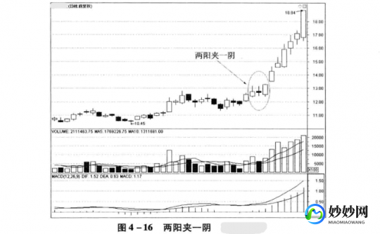 看阴,阴分析图