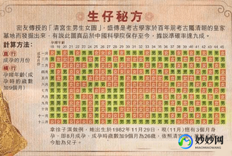 宫廷秘方生男生女表,2024清宫生儿育女对照表新鲜出炉,试过后都说挺准!