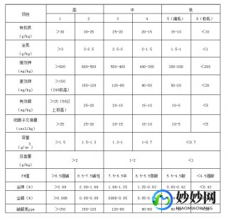 ph值正常范围,正常ph值是多少