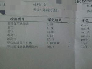 抗甲状腺,抗甲状腺球蛋白抗体