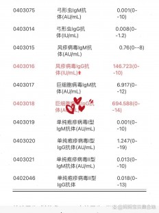 巨细胞病毒igm阳性,巨细胞病毒igm阳性是什么意思